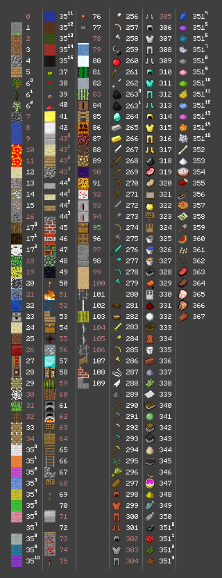 Minecraft item id list all the items and blocks